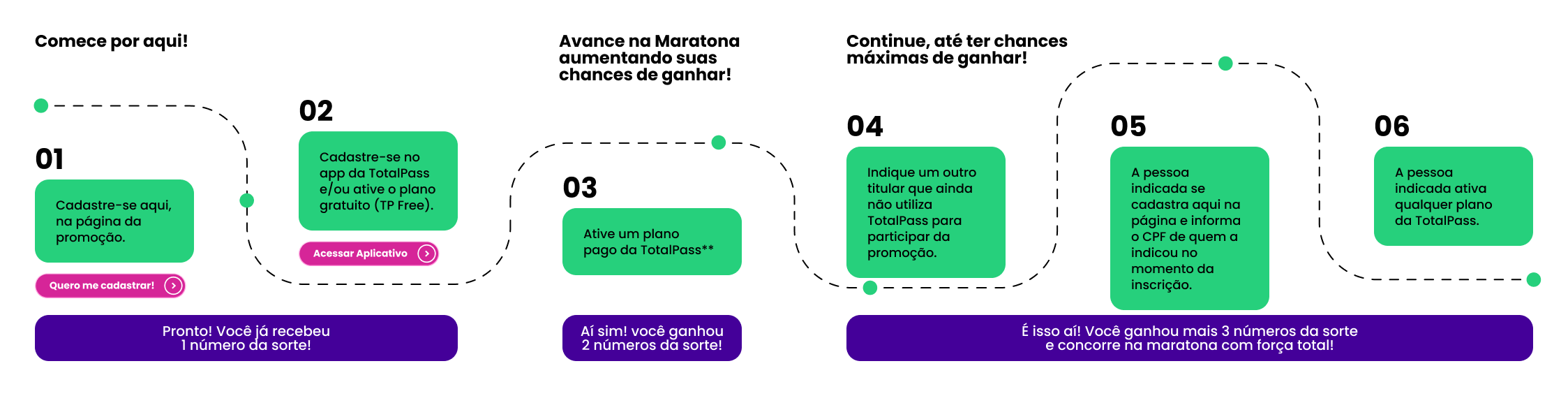 Como Participar